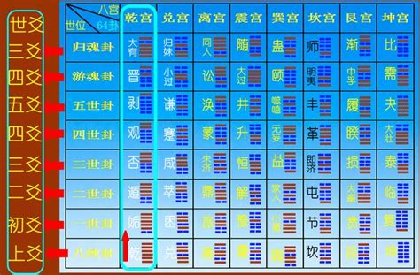 世應運用|根據八宮卦確定世爻與應爻的規律，安世應的歌訣分析。